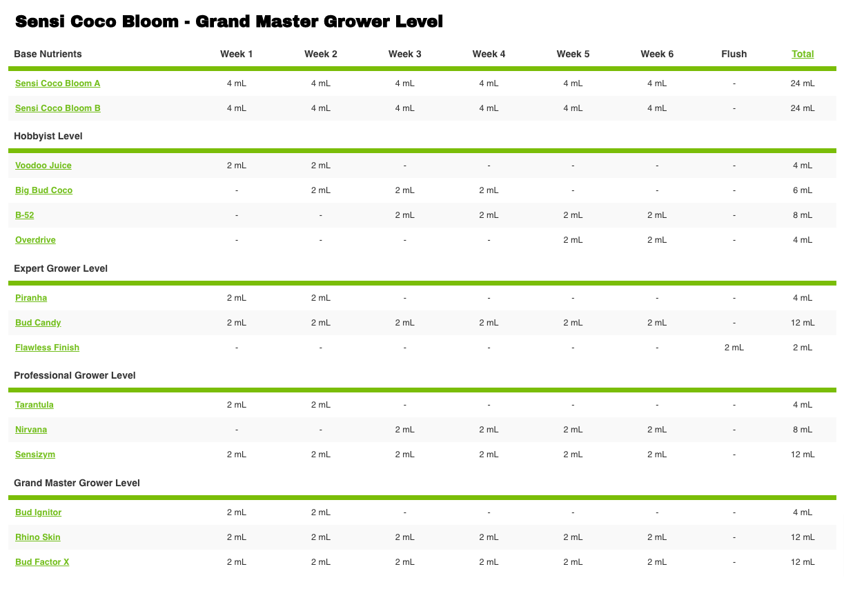 feeding-charts-guides